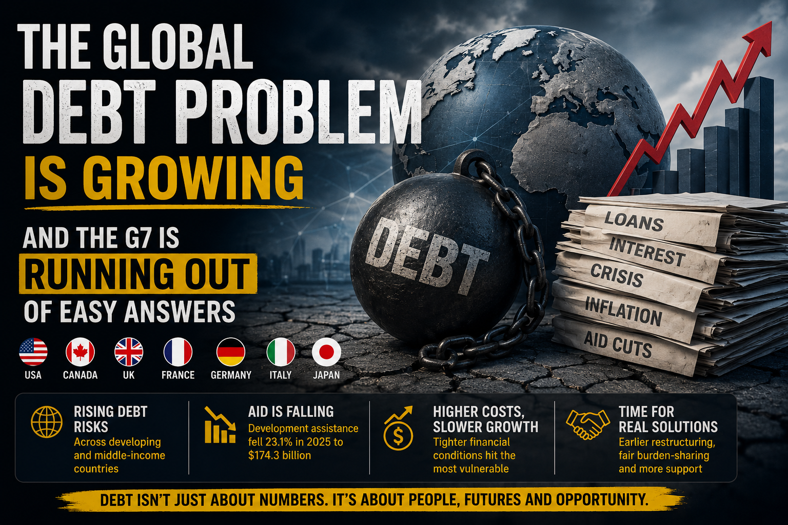 Cover for The Global Debt Problem Is Growing — and the G7 Is Running Out of Easy Answers